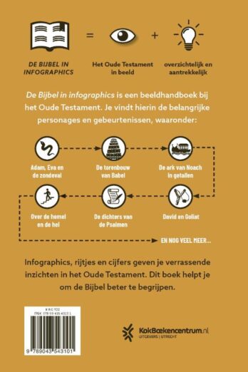Bijbel in infographics oude testament