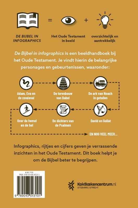 Bijbel in infographics oude testament - Afbeelding 2